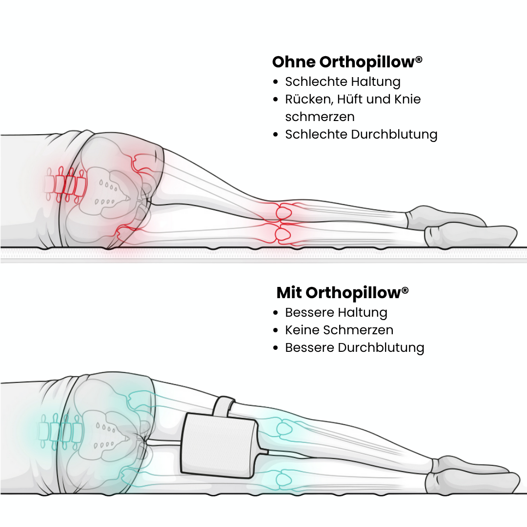 Orthopillow®