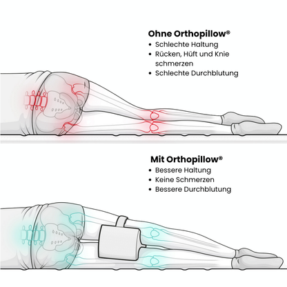 Orthopillow®